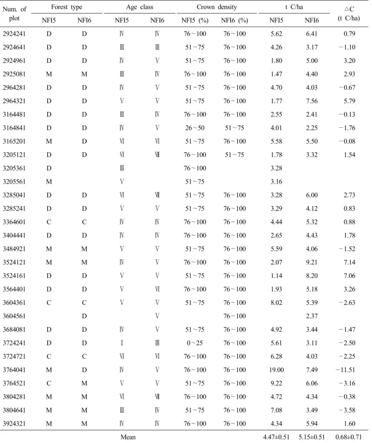 Table  1.  Continued Num.  of
