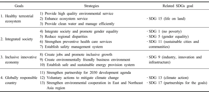 Table  3.  SDGs  goals  related  to  4  goals  of  the  4 th   Sustainable  Development  Plan