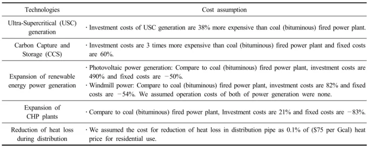 Table  4.  Cost  assumption  by  GHG  emission  reduction  technologies  in  power  &amp;  district  energy  sector