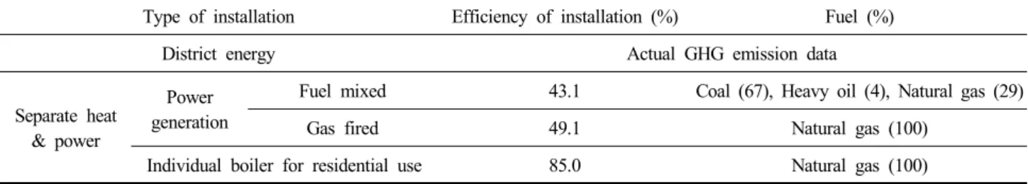 Table  5.  Assumption  criteria  by  type  of  installation 