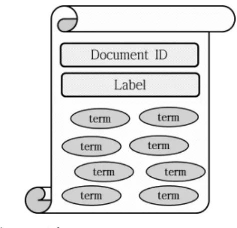 그림 4 도큐먼트 구조 Fig. 4 Document  Structure