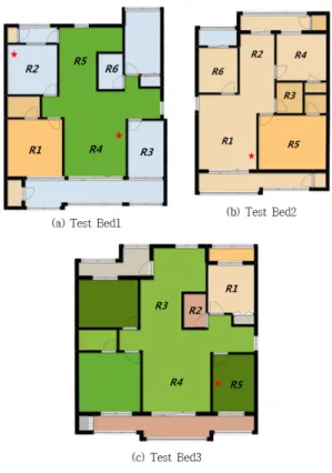 Table 1. The  features  of  Test  beds