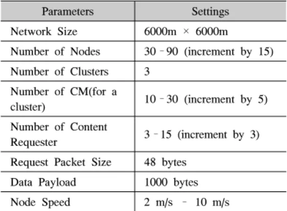 Table 1. Simulation  Parameters 