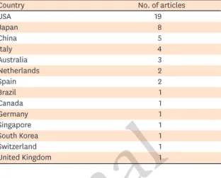 Table 4. Authors of the top-cited articles