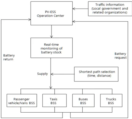 Table  3.  Vehicle  registration  status  by  vehicle  type  and  application  (as  of  the  end  of  December  2016) Vehicle type  Registration  number  (ratio)  (unit:  10,000) By application Registration  number  (ratio) (unit:  10,000) Passenger 
