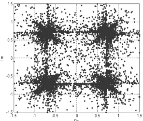 표  1. 시뮬레이션 환경 Table  1.  Simulation  parameters.