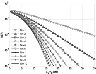 표  1.  수식의 파라미터 Table  1.  Parameter  in  equation.