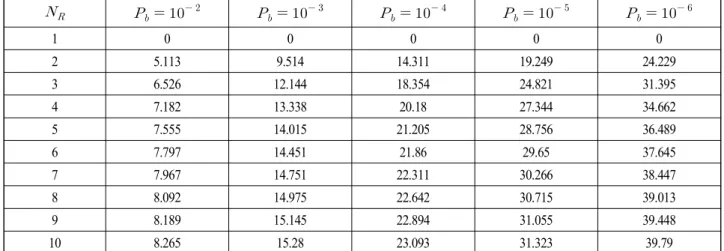 Table  7.        by  curve  fitting.