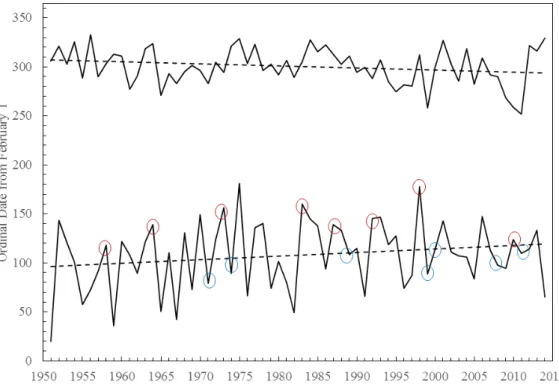 Fig.  1.  Time  series  of  the  start  and  the  end  dates  of  TC  season  in  the  WNP  (black  lines)