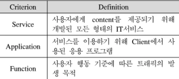 Fig. 1. HTTP  request/reply  packet  payload
