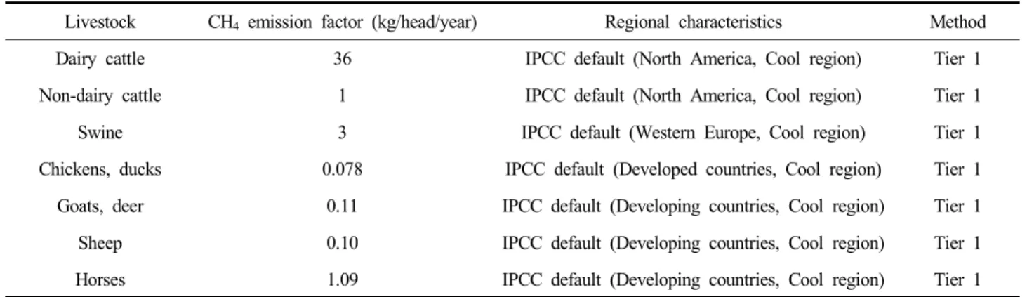 Table  5.  The  utilization  rate  of  animal  waste  management  system  (Statistics  Korea,  2015) (Units:  %) Animal  waste 