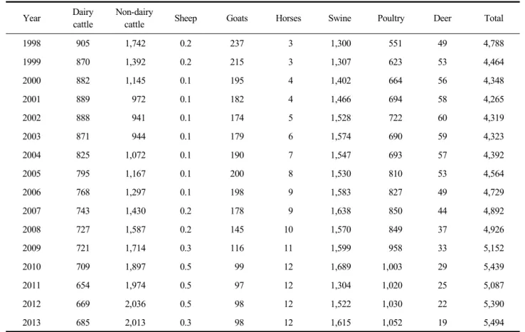 Table  8.  Continued