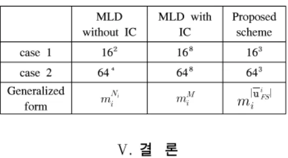 Table 4. Number  of  evaluated  symbol  sets  for  each  algorithm