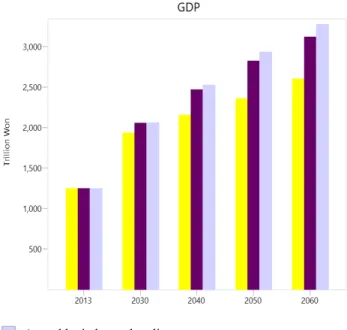 Fig.  3.  GHG  emissions  by  industry  scenario.