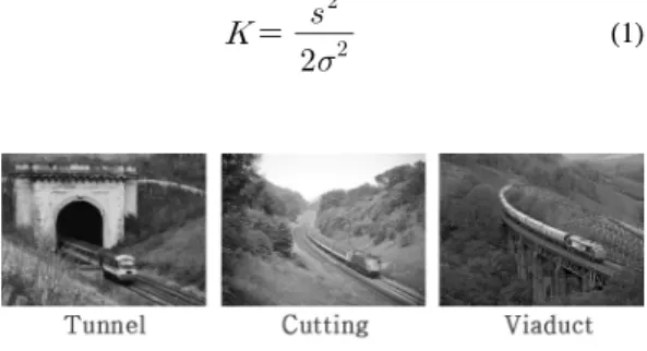 Fig. 1.  Various  railway  environment 그림 1. 다양한 철도 환경 Ⅱ.  시스템 모델2.1  채널 모델 철도 환경과 같은 이동 통신 시스템을 고려할 때,  먼저 터널,  지하,  교량,  커팅과 같은 철도의 특징적인 지형 환경이 존재하기 때문에 각 환경에 대한 채널 모델을 고려해야 할 필요성이 있다
