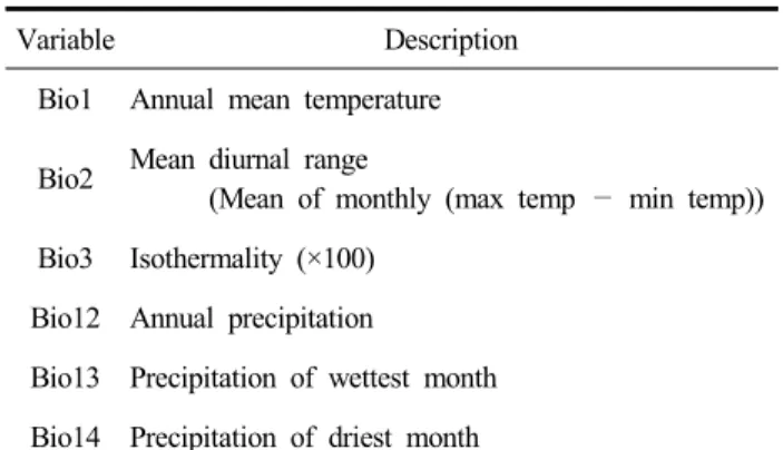 Table  1.  Variables  for  species  distribution  model 