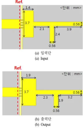 그림  1.  Cree사 GaN  HEMT  die  CGHV1J025D  형상 Fig. 1.  GaN  HEMT  die  Cree’s  CGHV1J025D.