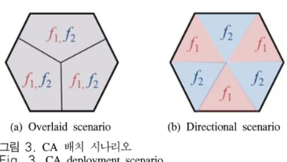 Fig. 4. Overlaid  vs.  directional  scenario:  Example      (a)  Overlaid  scenario                    (b)  Directional  scenario그림 3