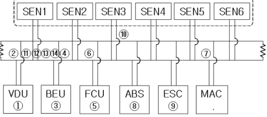 Fig.  6.3  Operating  sequence  of  a  simulator. 