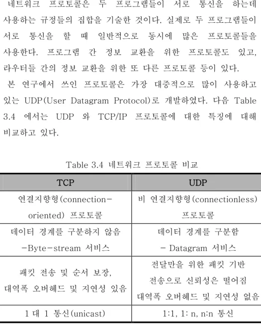 Table 3.4  네트워크  프로토콜  비교  TCP TCP
