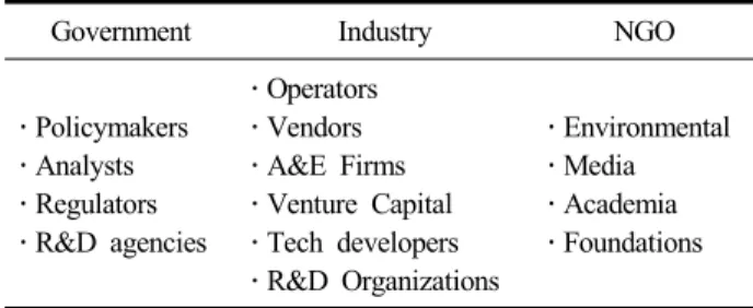 Table  2.  Audiences  for  CCS  cost  estimates  (IEA  GHG,  2013)