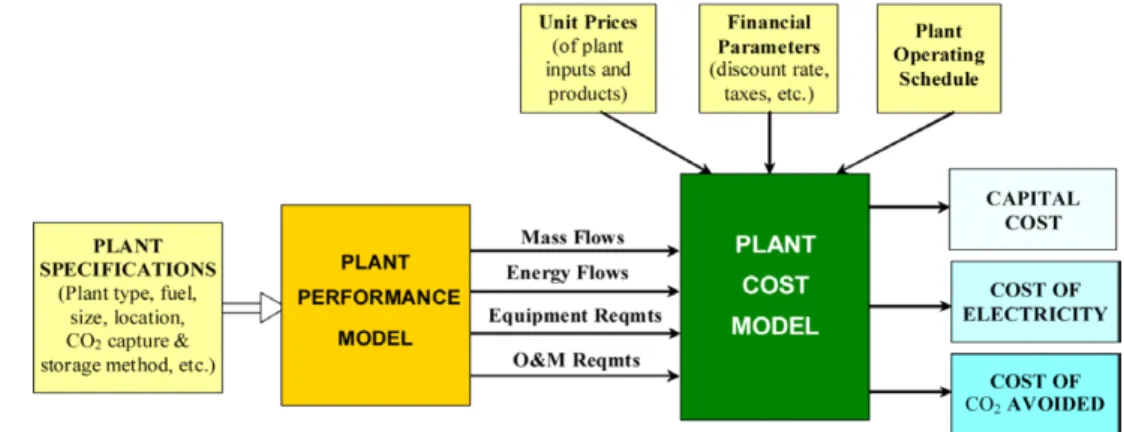 Fig.  2.  CO 2   capture  process  and  10  MW  wet  scrubbing  CO 2   capture  plant  (KOMIPO).