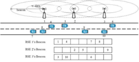 그림 3. 멀티케스트 시간 슬롯 할당 예 Fig. 3.  MCP  Slot  Allocation  Example 치를 모두 고려한 슬롯 할당이 필요하다. 