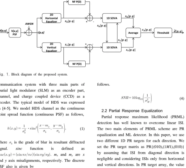 Fig. 1. Block  diagram  of  the  proposed  system.