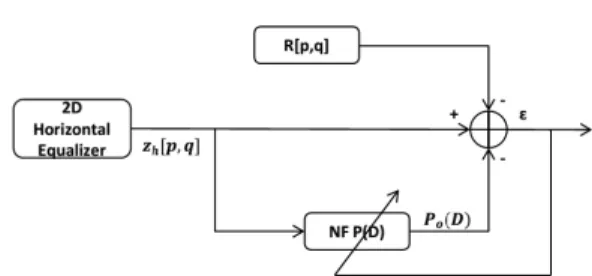 Fig.  2.  Block  diagram  of  the  NF  coefficient  updating  scheme  in  horizontal  direction  through  training