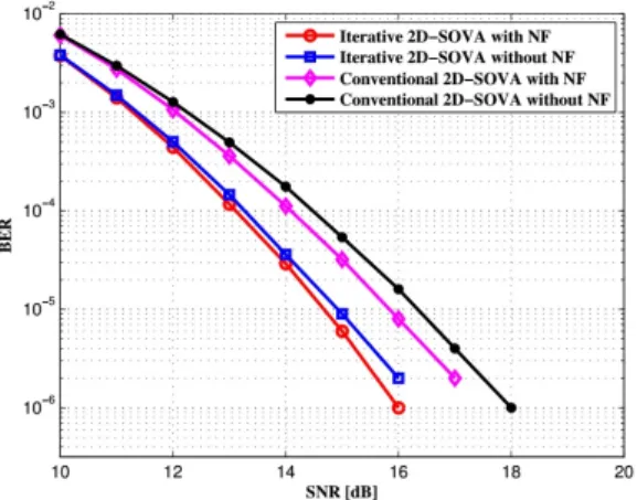 Fig. 4. Comparision  of  BER  performance