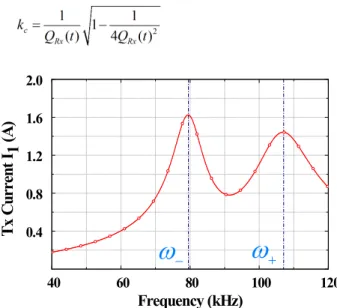 Fig. 4.  Charging  efficiency  degradation  in  absorbtion  mode.