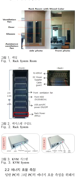 그림 2.  랙시스템 구성도 Fig. 2.  Rack  System