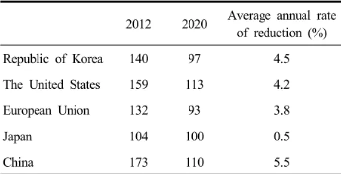 Table  3.  The  main  input  data  for  the  land  transport  sector  the  final  energy  consumption  forecast
