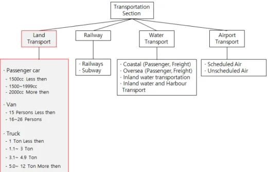 Table  4.  Automobile  supply  estimation  result