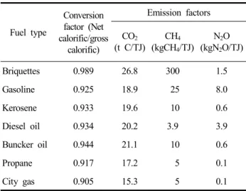 Table  1.  Conversion  factors  and  emission  factors  which  are  applied  in  this  study
