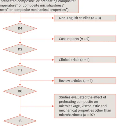 Figure 1. Flowchart of the study selection procedure.