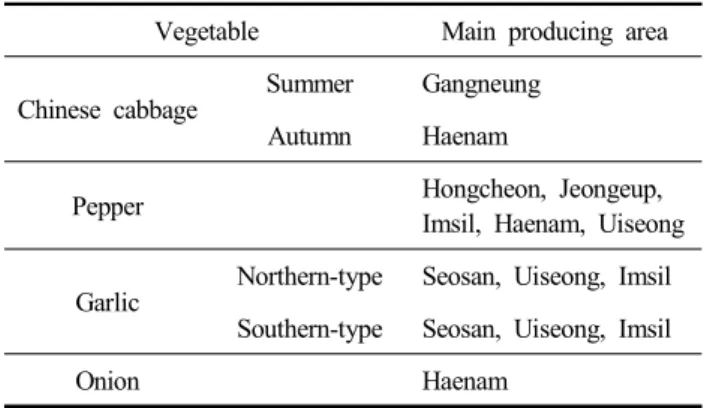 Table  1.  Main  producing  areas  of  vegetables Vegetable Main  producing  area
