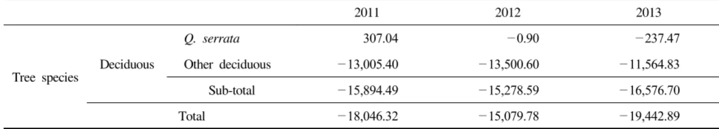 Table  6.  Continued