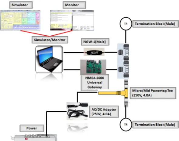 Fig.  14.  Connection  with  NMEA  2000  based  Universal  gateway  and  communication  interface