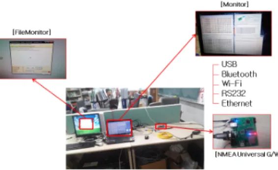 Fig. 18.  Performance  Evaluation