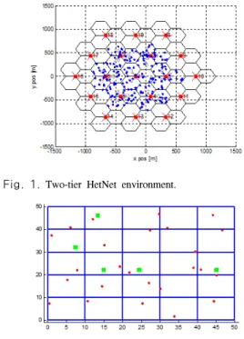 Fig. 2.   ×   grid  HeNB  model.