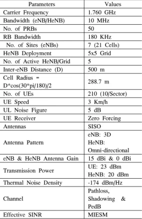 Table  3.  Percentage  of  users  distribution  for  different  traffic  flows.