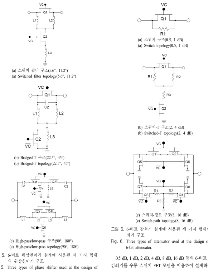 Fig. 5.  Three  types  of  phase  shifter  used  at  the  design  of  the  6-bit  phase  shifter.