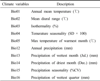 Table  1.  Description  of  climate  variables Climate  variables Description