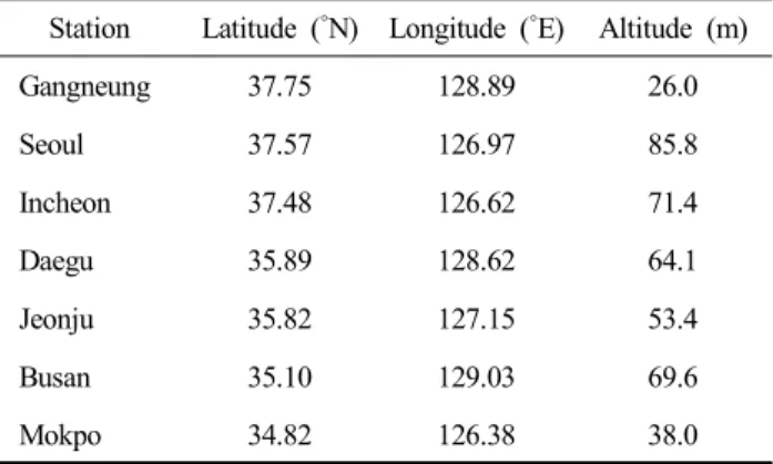 Table  1.  Information  of  weather  stations  used  in  this  study