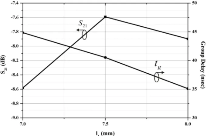 Table  1.  Estimation  of  oscillator  performance  with  parame- parame-ters  of  resonator.