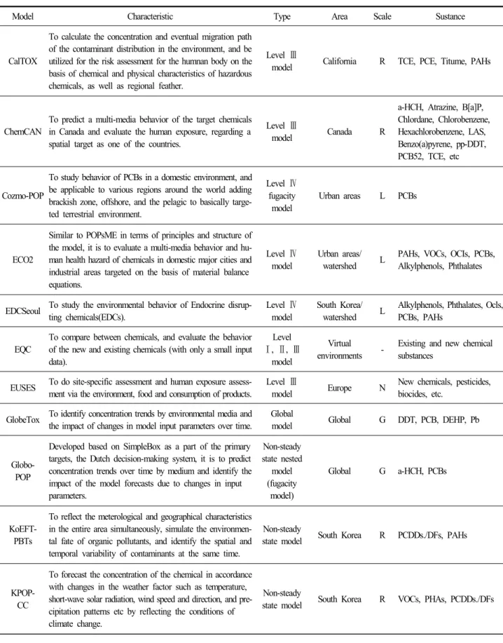 Table  1.  Characteristics  of  chemical  fate  model