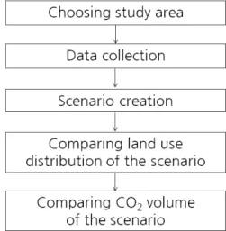 Fig.  1.  Flow  chark  of  the  study.