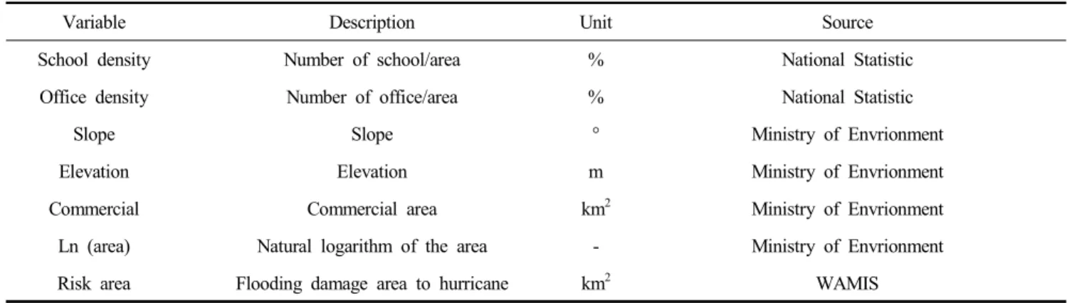 Table  1.  Variables  for  the  land  use  equilibrium  model