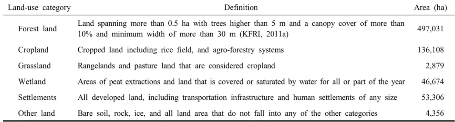 Table  1.  Definition  and  areas  by  land-use  categories  under  the  LULUCF